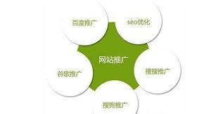 常用的網(wǎng)絡(luò)營(yíng)銷推廣的方式都有哪些渠道？
