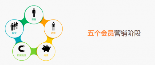 這三大網(wǎng)絡營銷策略，你知道嗎？