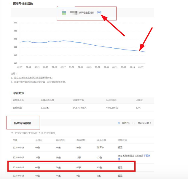 指數(shù)長時間持續(xù)下降，內(nèi)容被收錄情況較好，內(nèi)容質(zhì)量穩(wěn)定.png