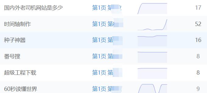 關(guān)鍵詞排名