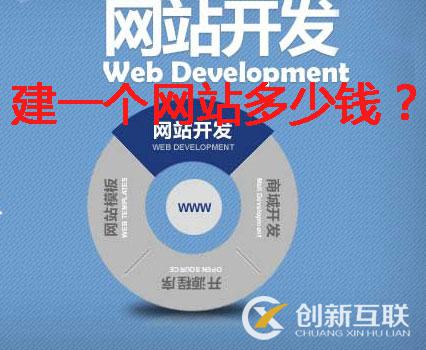 網(wǎng)站建設(shè)費用