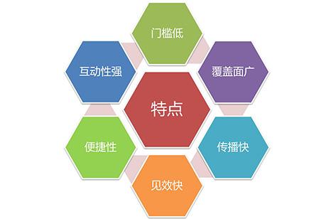 新浪微博有效營(yíng)銷方法有哪些?