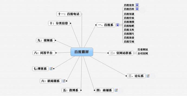 房山seo優(yōu)化：網(wǎng)站SEO優(yōu)化百度霸屏怎么做？(圖2)