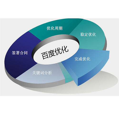 房山優(yōu)化外包公司解答網(wǎng)站seo優(yōu)化如何入手？(圖2)