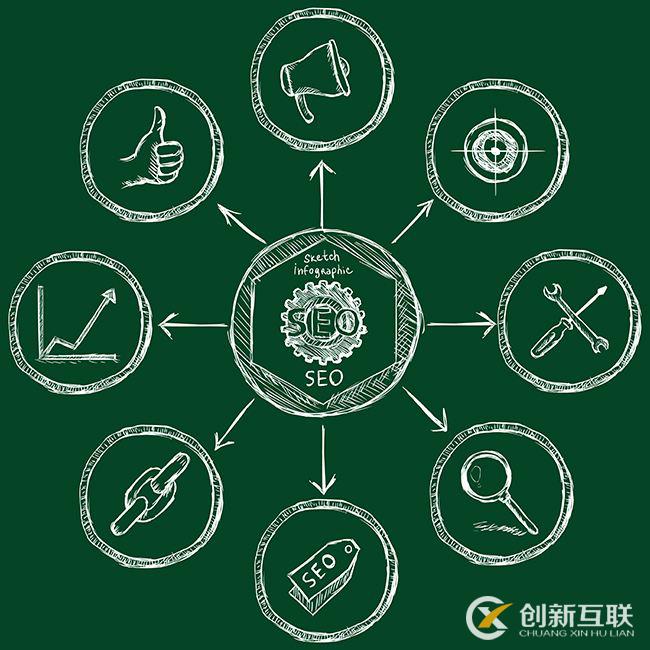 網(wǎng)站地圖如何設(shè)計更利于SEO優(yōu)化？