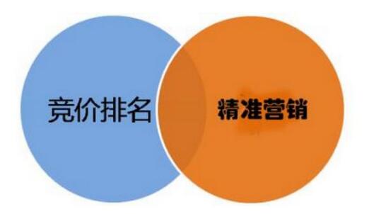 怎樣用低成本做好百度競價？