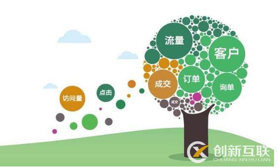 做好百度競(jìng)價(jià)推廣必須知道的十大要點(diǎn)！
