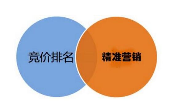 SEM競價(jià)廣告投放有哪些技巧？