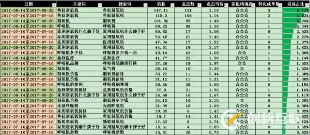 SEM搜索詞優(yōu)化攻略！(圖12)