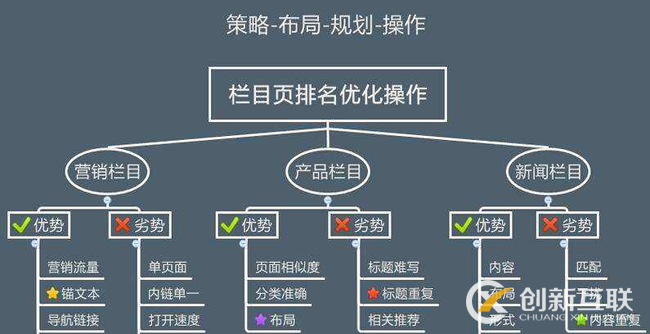 網(wǎng)站怎么讓蜘蛛快速抓??？
