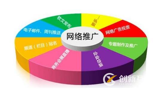 網(wǎng)站推廣越來越難做的原因是什么？