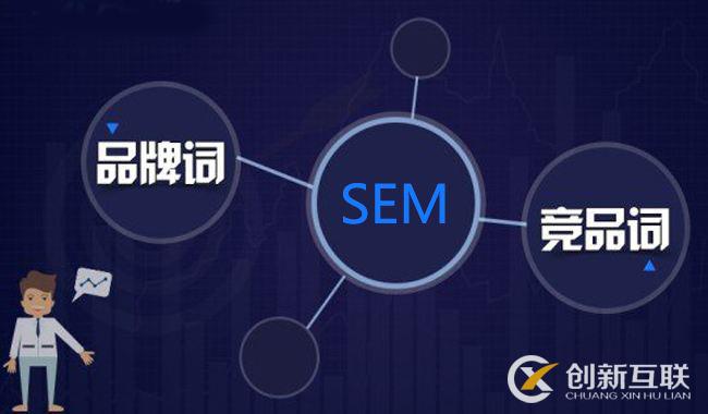 sem競價怎么分詞快速又高效？
