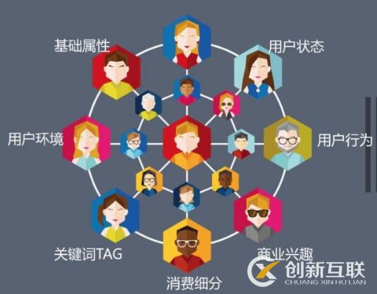 如何利用軟文做商品銷售？