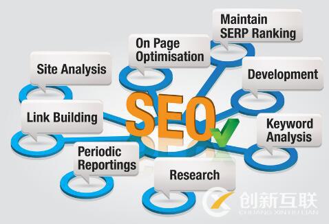 防止SEO關(guān)鍵詞排名下降的技巧是什么？