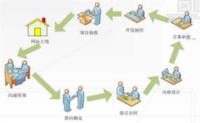 做新網(wǎng)站的SEO基礎到底重不重要