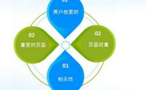 農(nóng)產(chǎn)品網(wǎng)站seo優(yōu)化你有真正了解過(guò)嗎？