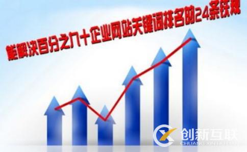 為什么友好的網(wǎng)站設(shè)計(jì)是移動(dòng)端必不可少的？(圖2)