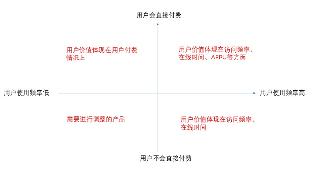 今日頭條用戶生命周期是如何分層運(yùn)營的？