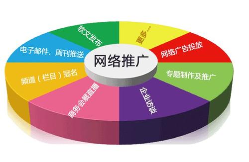 企業(yè)做不好網(wǎng)絡(luò)推廣的潛在原因是什么？