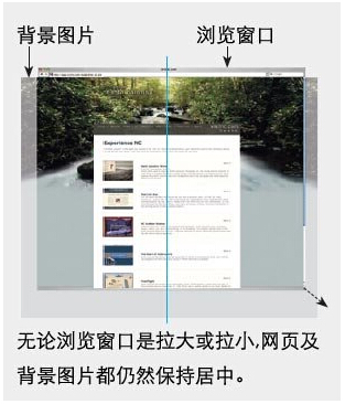  圖片背景網(wǎng)頁在網(wǎng)站建設(shè)中的運用