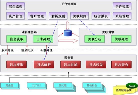 服務(wù)器日志對seo站長有何作用？