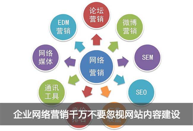 企業(yè)網(wǎng)絡營銷千萬不要忽視網(wǎng)站內(nèi)容建設
