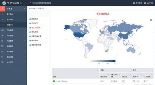 上海網(wǎng)站建設(shè)報(bào)價(jià)：如何評價(jià)外貿(mào)公司網(wǎng)站設(shè)計(jì)？